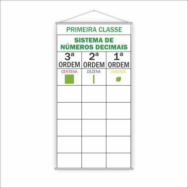 Imagem de Banner Pedagógico Escolar Sistema Números Decimais 80x50cm - PlimShop