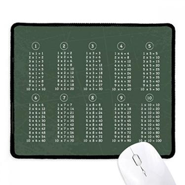 Imagem de Mousepad de mesa multiplicação, número de estudo matemático, borda costurada, tapete de borracha para jogos