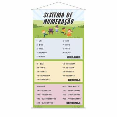 Imagem de Banner Pedagógico Sistema de Numeração CDU 80x50cm - PlimShop