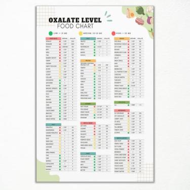 Imagem de Pôster de tabela de alimentos de nível de oxalato, arte de parede para planejamento de dieta amigável com pedras renais, impressões de guia de alto oxalato para cozinha, plano de refeições de saúde