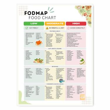 Imagem de FODMAP Food Chart Wall Art Low FODMAP Nutrition Guide Posters Digestive Health Gluten Diet Meal Prep IBS Meal Plan Decor for Kitchen Pantry Wellness Office 28 x 35 cm sem moldura