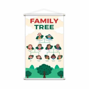 Imagem de Banner Family Tree Membros Da Familia Em Inglês Grande - Plimshop
