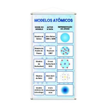 Imagem de Modelos Atômicos Química Banner Pedagógico Escolar 120x60cm - Plimshop
