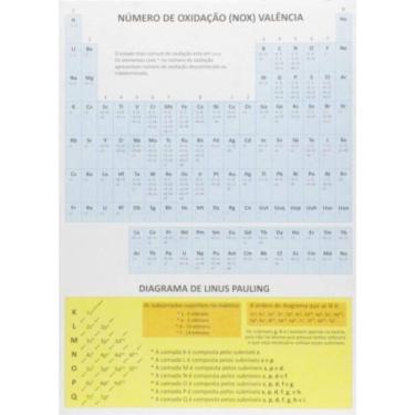 Imagem de Tabela Periodica  Pacote Com  20 Unid.
