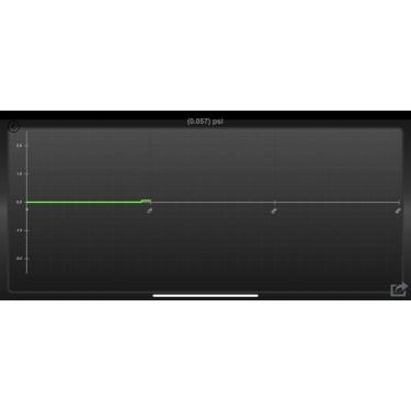 Imagem de Manômetro Digital De Pressão Diferencial Ht805A