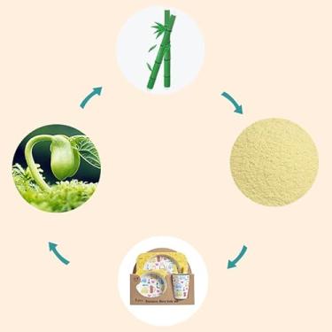 Imagem de Sanpyl Conjunto de Talheres Infantis de Fibra de Bambu Seguro, Fácil Limpeza, Prato Dividido, Colher, Garfo, Copo para Crianças (Tipo 3)