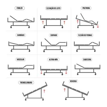 Imagem de Cama Hospitalar Motorizada com 8 Movimentos Elevação do Leito e Posiçã