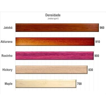 Imagem de Baqueta Liverpool Eco Abiurana Padrão 7A EB-7AN com Ponta de Nylon Exotic Brazilian Hardwood