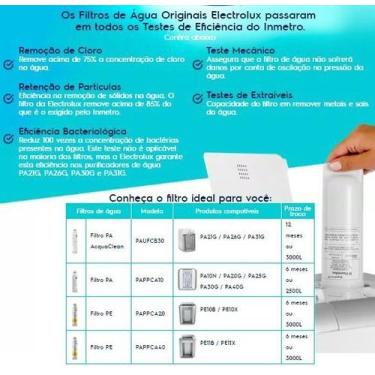 Imagem de Filtro Refil para Purificador Electrolux PE11x e PE11B Original