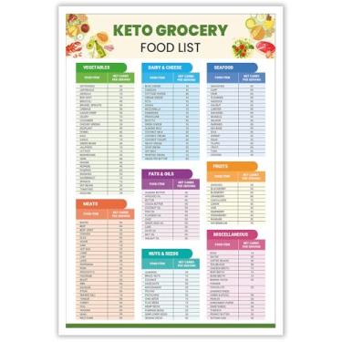 Imagem de Quadro de referência de alimentos Keto Diet arte de parede em tela Keto Diet Grocery List Food Reference Chart Poster para cozinha doméstica 30,5 x 45,7 cm sem moldura