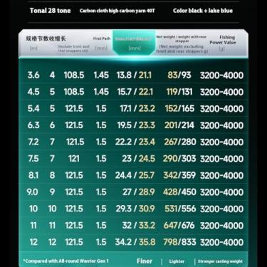 Imagem de Vara de Pesca de Viagem Vara de pesca selvagem, vara grande e abrangente, para carpa prateada cabeça-grande(6.3M)