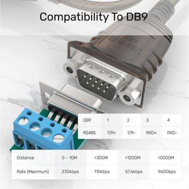 Imagem de Converter RS-232 Serial USB 485 422 Automação Aeronáutica