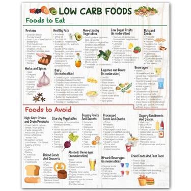Imagem de Guia de estilo de vida com baixo teor de carboidratos - Pôster colorido de 20 x 25 cm de Keto e FODMAP - Arte de parede de dieta baixa em carboidratos para cozinha, escritório ou sala de aula