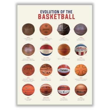 Imagem de Libemz, Pôster Evolution of the Basketball - Sem moldura (30,5 x 40,6 cm) - Decoração de gráfico histórico esportivo, decoração de caverna masculina, arte de parede esportiva, decoração de quarto de