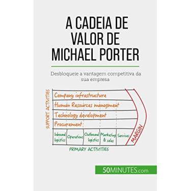 Imagem de A Cadeia de Valor de Michael Porter: Desbloqueie a vantagem competitiva da sua empresa