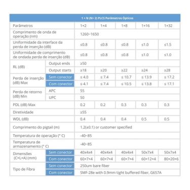 Imagem de Cabo Óptico Splitter Plc1x8 Sc-Apc 1M G657A1 para Telecomunicações e Redes FTTH com Bai...