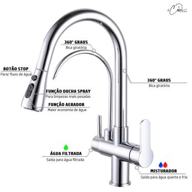 Imagem de Torneira de Cozinha Extensível Monocomando com Saída de Água Filtrada Cromo