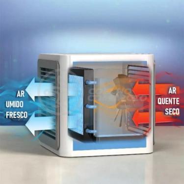 Imagem de Mini Ar Condicionado Portátil Arctic Air Cooler 3 Velocidade - DRAIK