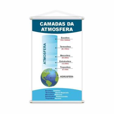 Imagem de Camadas Da Atmosfera Geografia Banner Pedagógico 80X50Cm - Plimshop