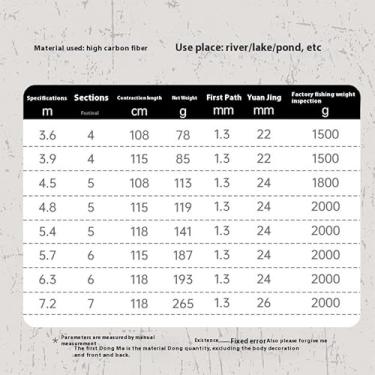 Imagem de Vara de Pesca de Viagem Vara de Pesca Jianghu Mão Ultra Leve Plataforma(6.3M)