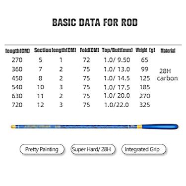 Imagem de Varas de Pesca Stream Mão Vara de Pesca Ultraleve Fibra de Carbono Viagem Telescópica 1,8 M 2,1 M 2,4 M 2,7 M 3,0 M 4,5 M 6,3 M 7,2 M Vara de Pesca Telescópica (Cor: Caneca Azul Grande, Tamanho: 3,6 M)