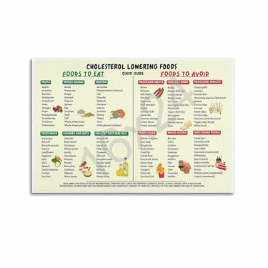 Imagem de PENCHAIN Pôster de lista de alimentos para baixar o colesterol guia do colesterol inferior, gráfico de alimentos saudáveis, arte de parede, tela estética 16 x 24 polegadas (40 x 60 cm) estilo sem