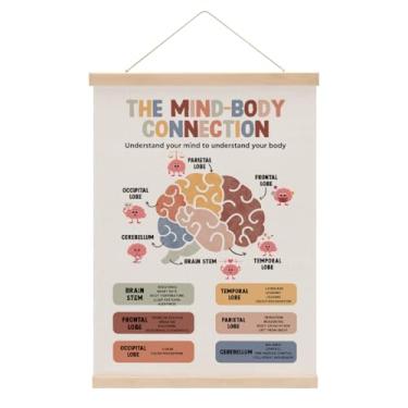 Imagem de Cabide de pôster de arte de parede para decoração de terapia, pôster de conexão mente-corpo, recursos educacionais de função cerebral, decoração de escritório psicólogo, faixa suspensa decoração de
