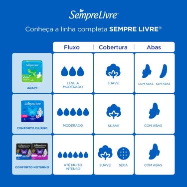 Imagem de Absorvente Sempre Livre Conforto Diurno Tri Protect Suave com Abas 8 Unidades