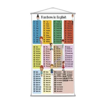 Imagem de Banner Escolar Pedagógico - Números Em Inglês 120X65Cm - Plimshop
