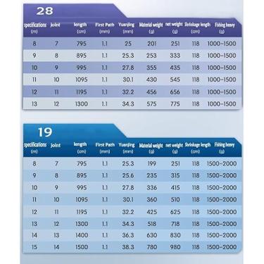 Imagem de Varas de Pesca Pesca com vara longa Cannon Rod Cana de pesca Cana de mão e vara de ninho Vara de Pesca Telescópica(28/9M)
