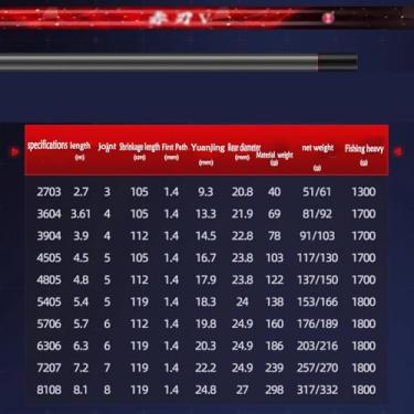 Imagem de Varas de Pesca Vara de pesca de plataforma de carbono Vara de pesca de mão Vara de pesca de carpa Vara de pesca de carpa cruciana Vara de Pesca Telescópica(7.2M)