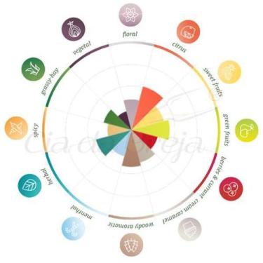 Imagem de Lúpulo - Perle (50G) - Lnf