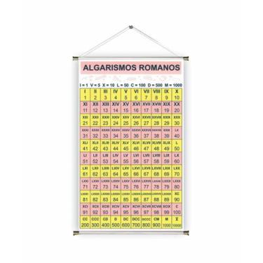 Imagem de Banner pronto Números Romanos BA 188 medida 45x70 cm arte pronta