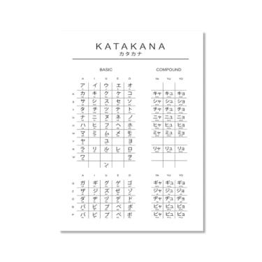 Imagem de Pôster do gráfico do alfabeto japonês Hiragana Katakana preto e branco pintura em tela educação aprender impressões escritório sala de aula decoração (SKU11,16x24") = (40x60 cm), sem moldura)