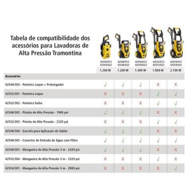 Imagem de Ponteira Leque para Lavadora de Alta Pressão Tramontina