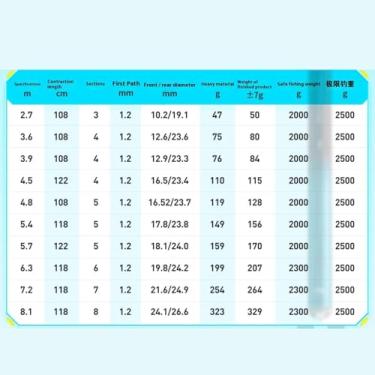 Imagem de Vara de Pesca de Viagem Vara de pesca mão completa carpa, vara plataforma(2.7M)