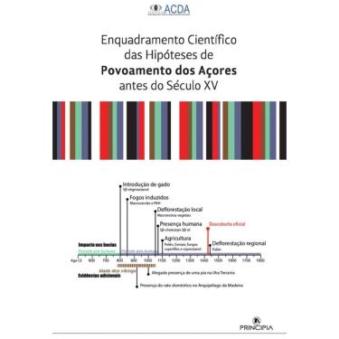 Imagem de Enquadramento Científico das Hipóteses de Povoamento dos Açores antes do Século XV - Português