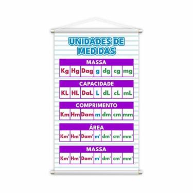 Imagem de Unidades De Medidas Banner Escolar Pedagógico Grande - Plimshop