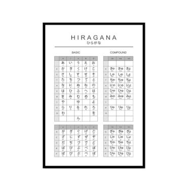 Imagem de Pôster do gráfico do alfabeto japonês Hiragana Katakana preto e branco pintura em tela educação aprender impressões escritório decoração sala de aula (SKU3,12 x 18 pol. = (30 x 45 cm), moldura preta