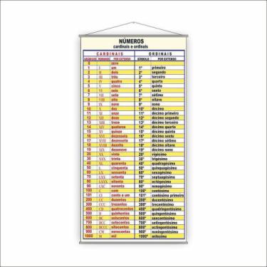 Imagem de Banner Pedagógico 120x65cm Bastões de Madeira + Corda - Plimshop