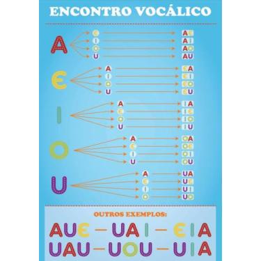 Imagem de Banner de Lona Educativo Encontro Vocálico- 70x55cm - UdiPrint