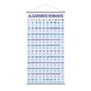 Imagem de Banner Pedagógico Escolar Números Romanos 80X50Cm - Plimshop