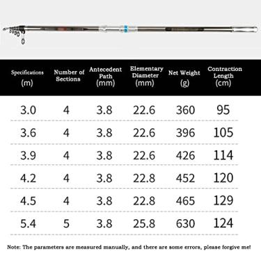 Imagem de Varas de pesca retrátil vara de pesca longa vara de pesca vara de pesca de carbono vara de mar super rígido super leve passo longo vara de arremesso longo mastro de mar vara de pesca telescópica (tamanho: 3,9 m)