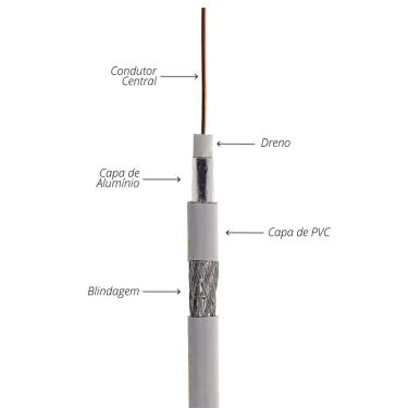 Imagem de Cabo Coaxial Rg6 - 2 Metros