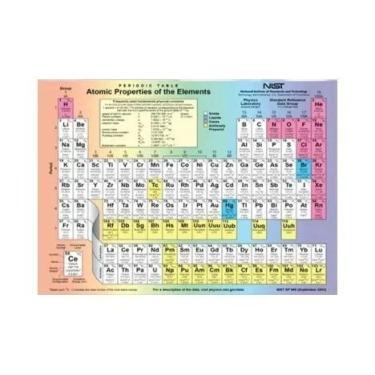 Imagem de Decoração De Quarto Infantil, Química, Tabela Periódica, Tela, Arte De